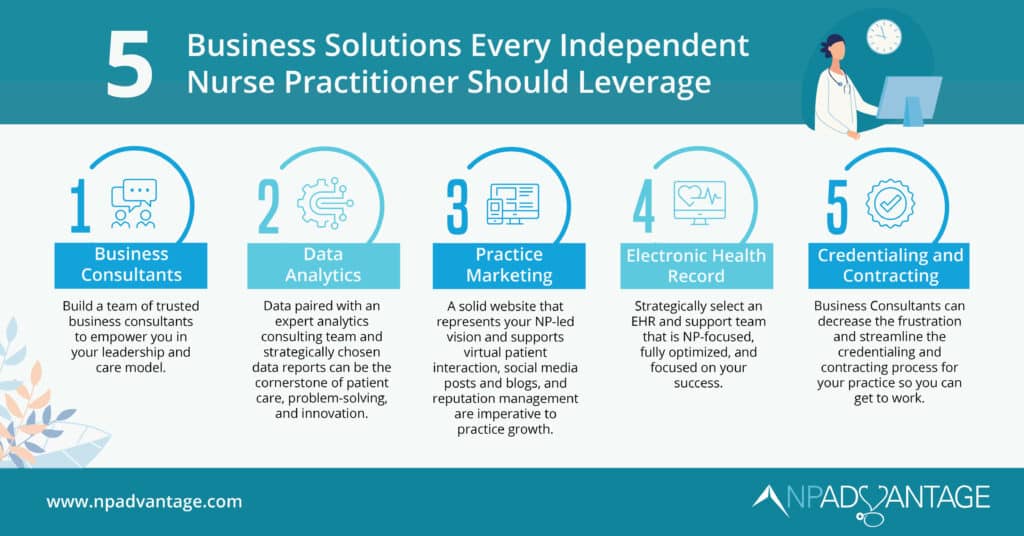 Business Solutions Every Independent Nurse Practitioner Should Leverage 