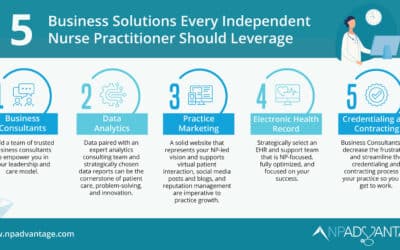 5 Business Solutions Every Independent Nurse Practitioner Should Leverage