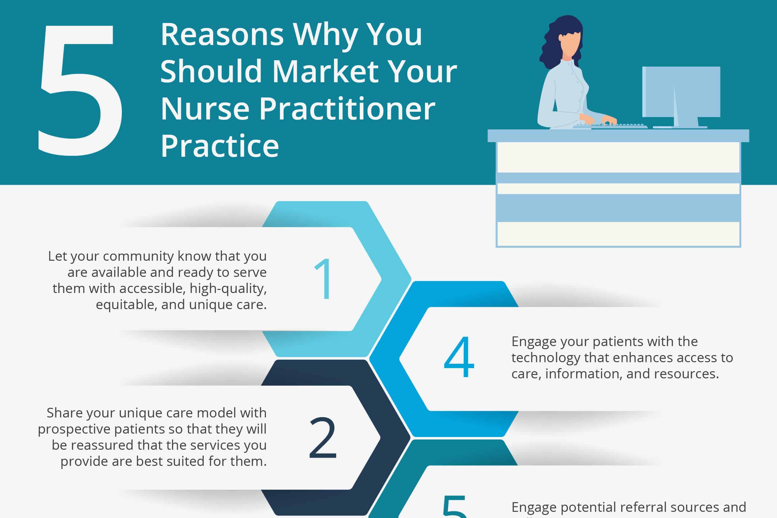 How To market your practice infographic cover image