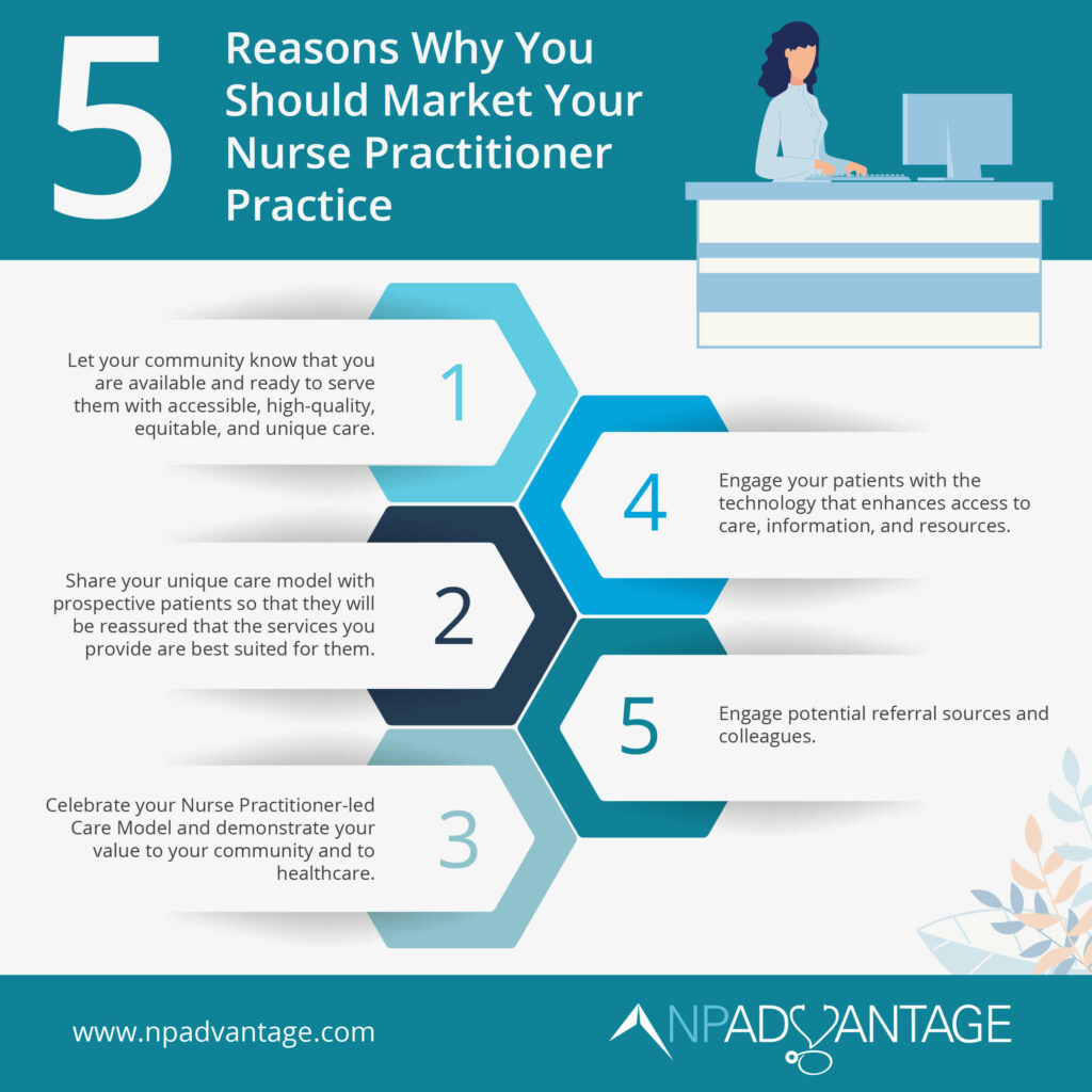 Reasons to Market your NP Practice