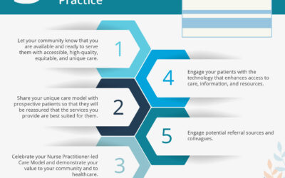 Why Should You Market Your NP Practice